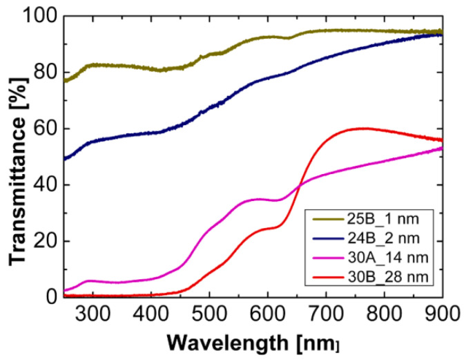 Figure 79