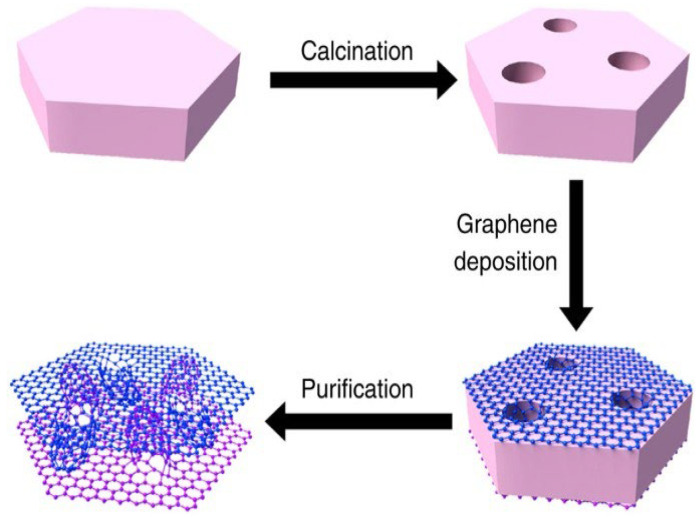 Figure 74