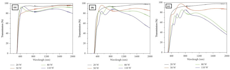 Figure 36