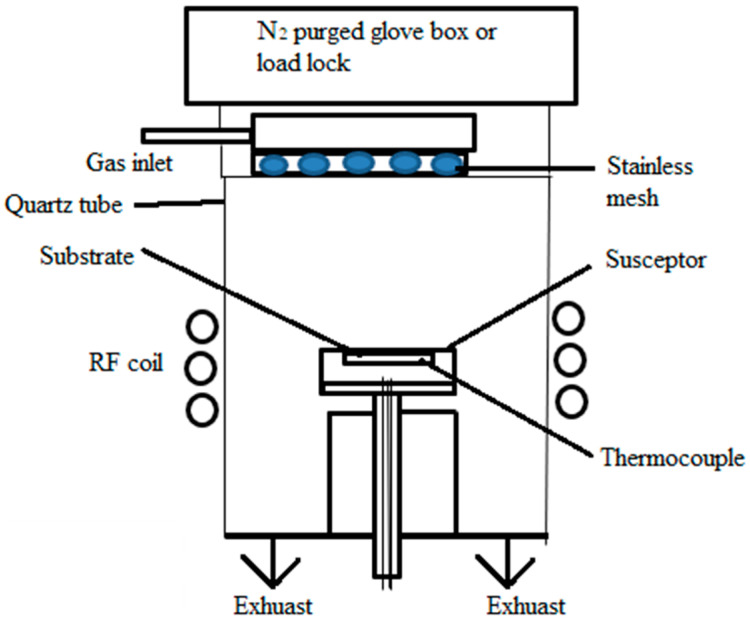 Figure 24