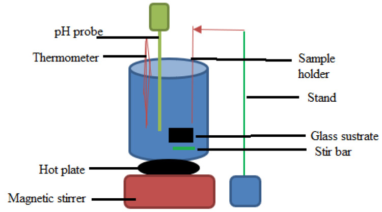 Figure 18