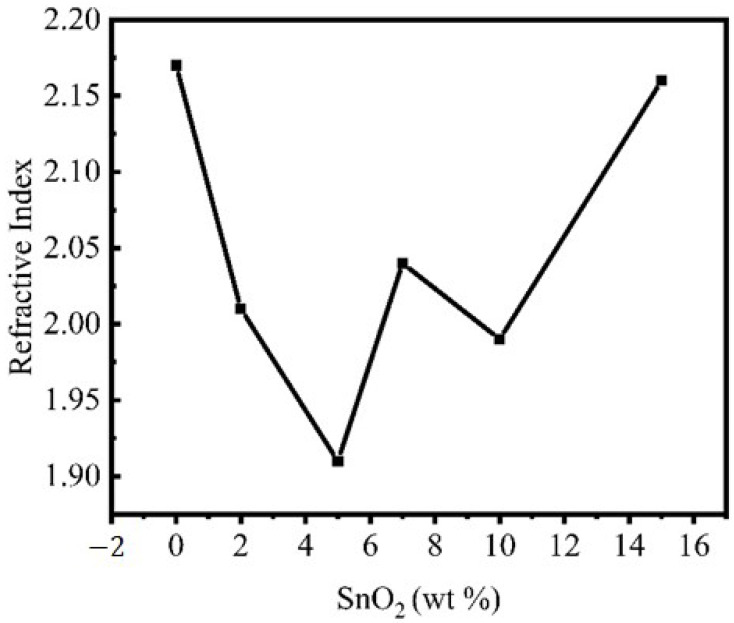 Figure 54