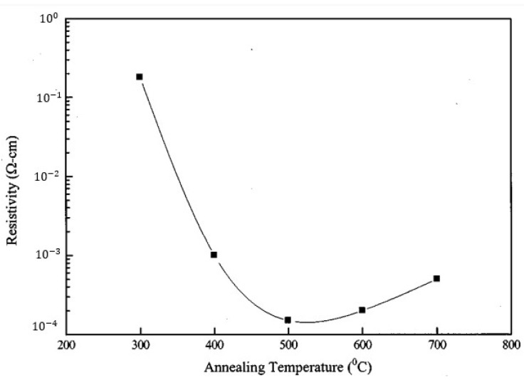 Figure 61