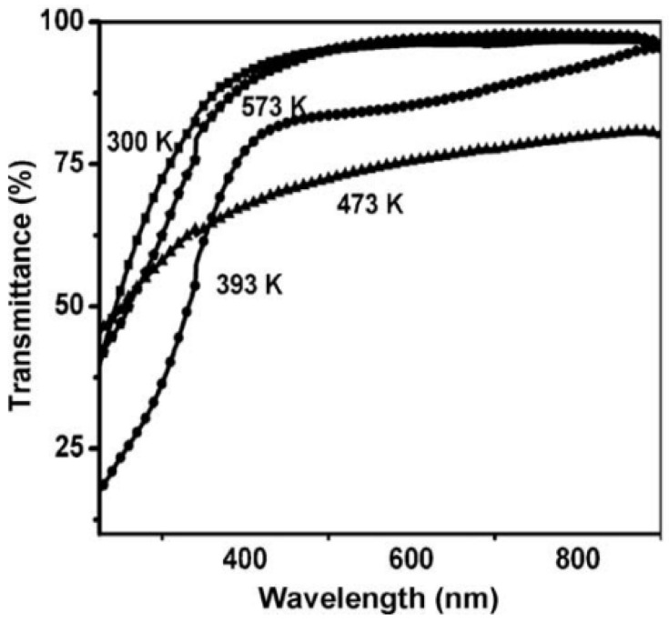 Figure 42