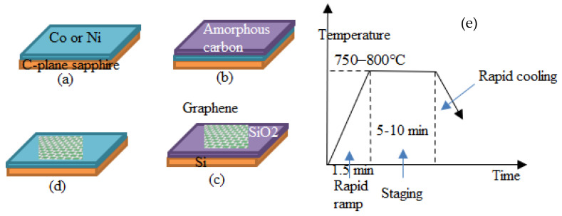 Figure 71