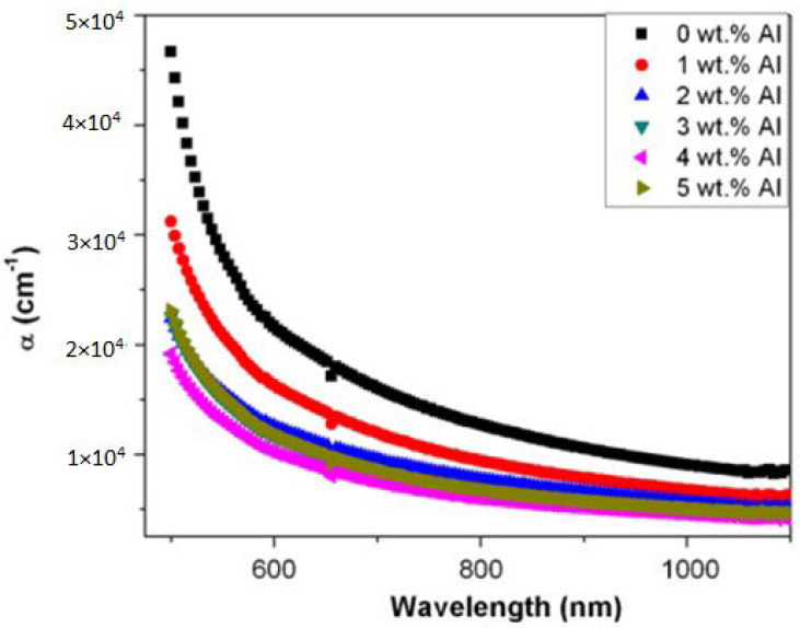 Figure 30