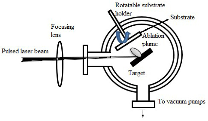 Figure 16