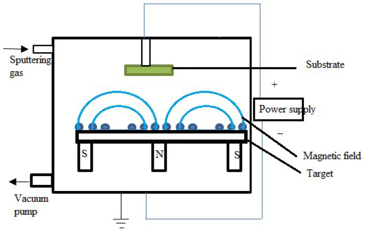 Figure 13