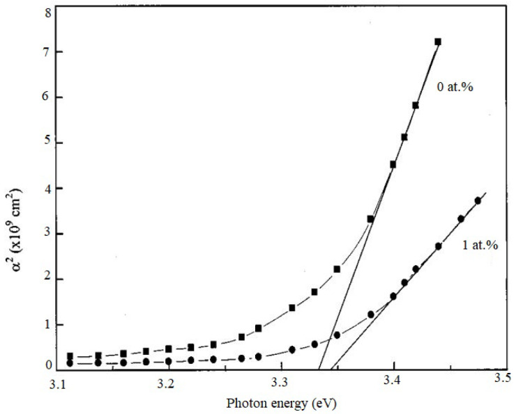 Figure 27