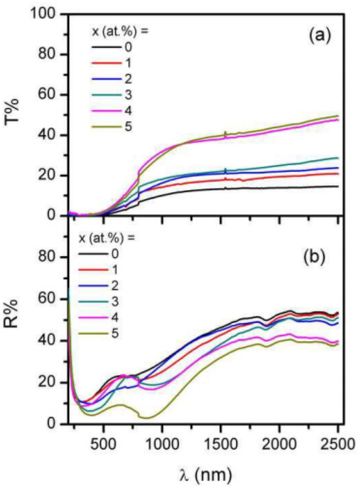 Figure 44