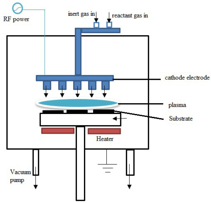 Figure 15