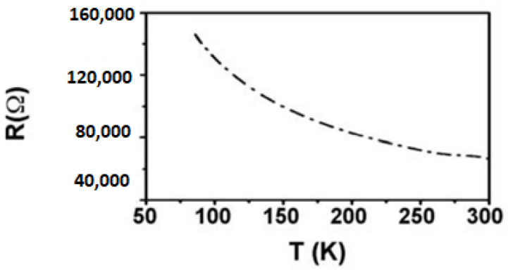 Figure 65