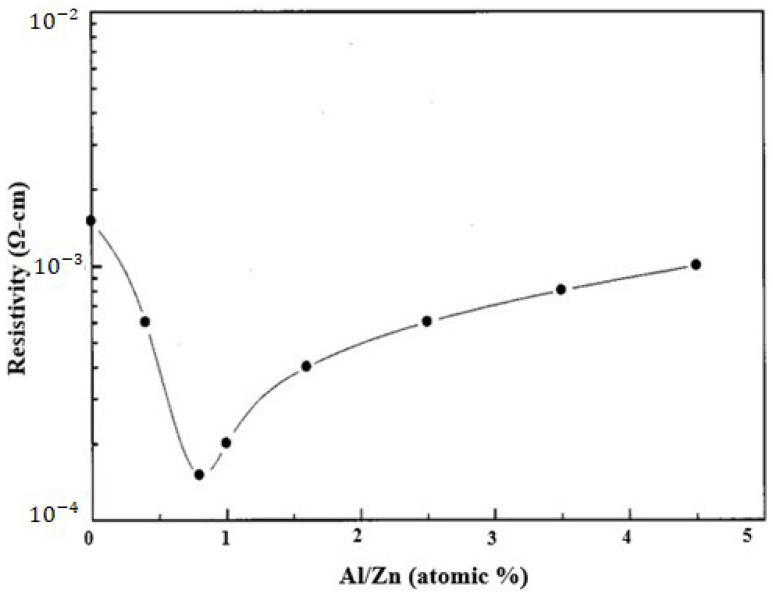 Figure 59