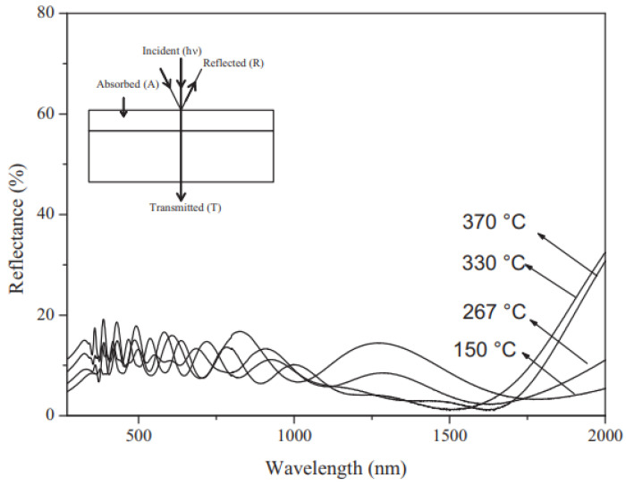 Figure 49