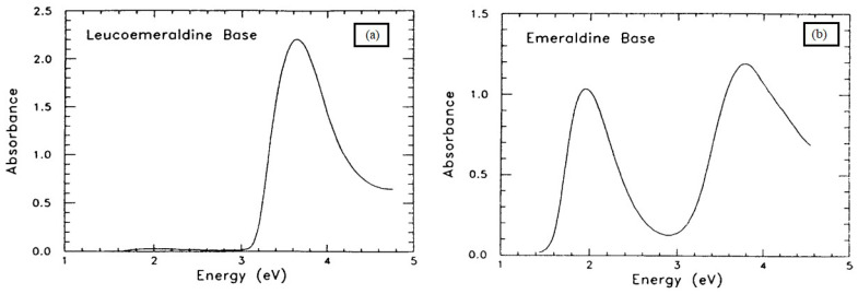 Figure 25