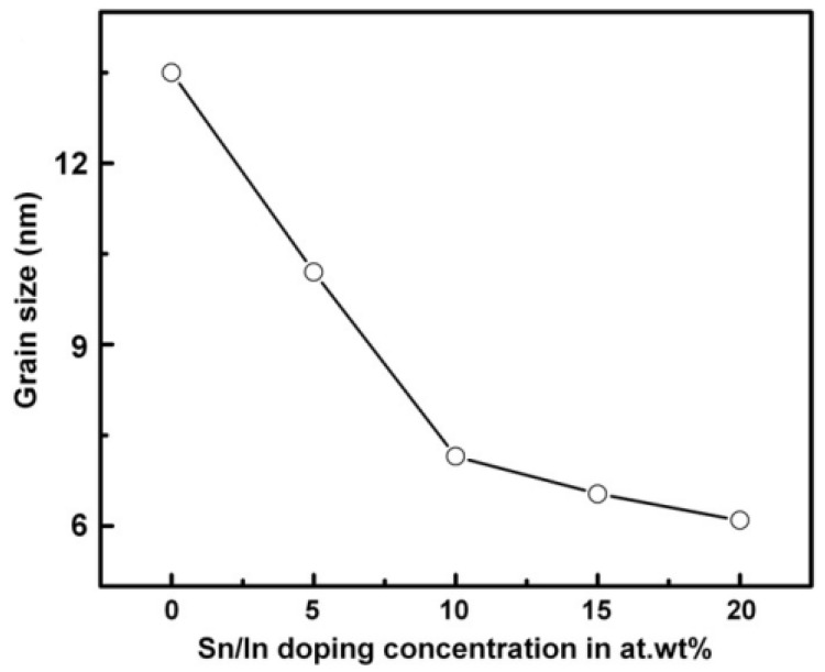 Figure 34