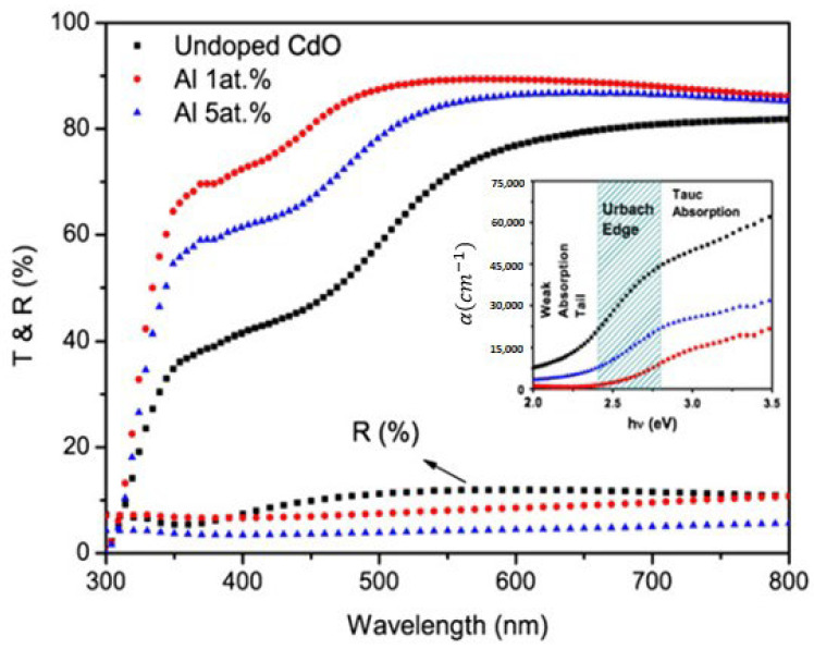 Figure 50