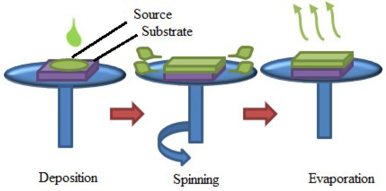 Figure 19