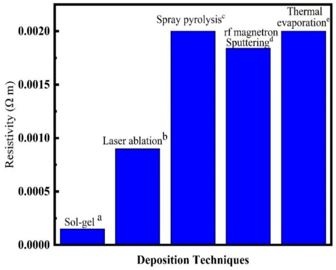 Figure 62