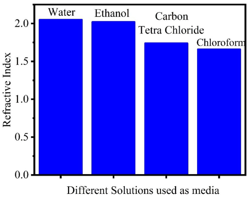 Figure 58