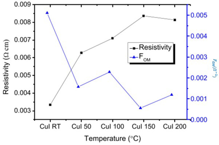 Figure 63