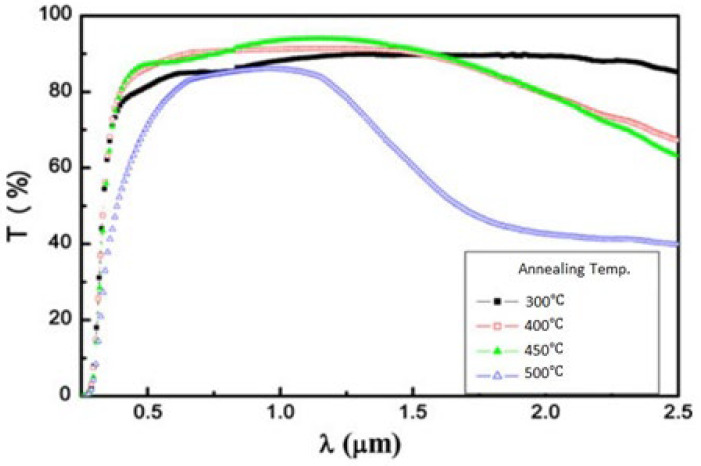 Figure 41