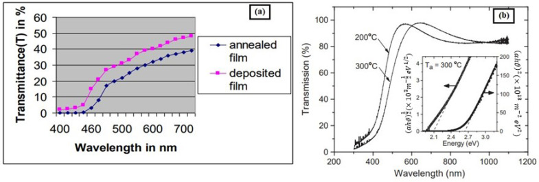 Figure 46