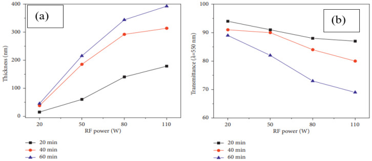 Figure 35