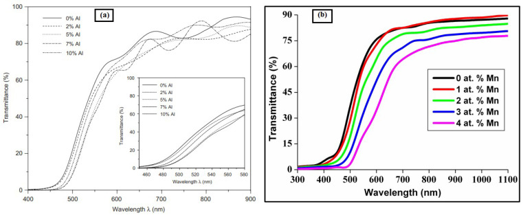 Figure 47