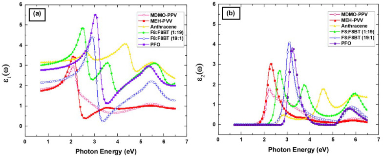 Figure 26