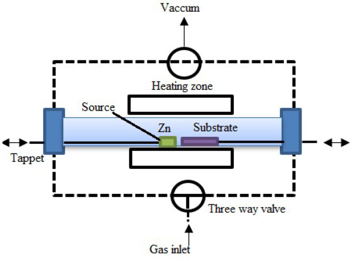 Figure 14