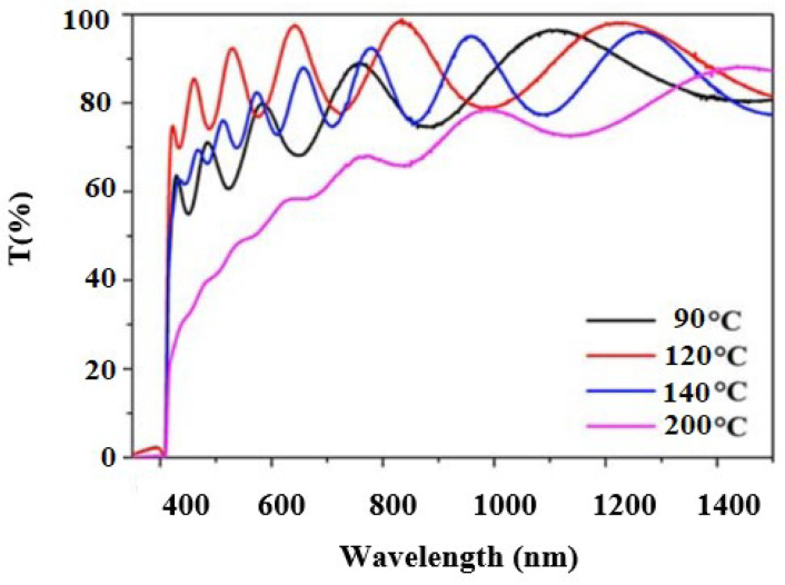 Figure 38