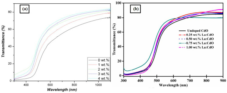 Figure 48