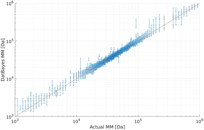 Figure 9