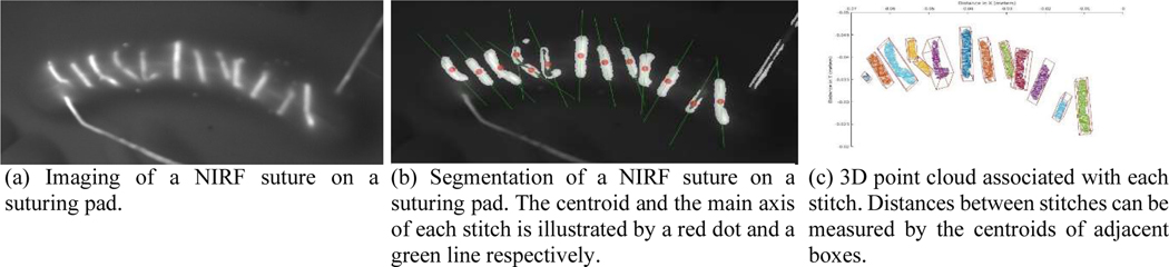 Figure 7.