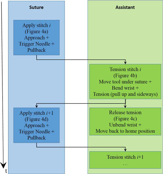 Figure 4.