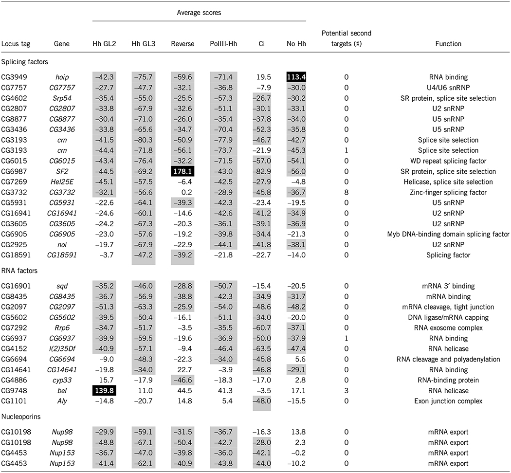 graphic file with name nihms-1010210-t0001.jpg