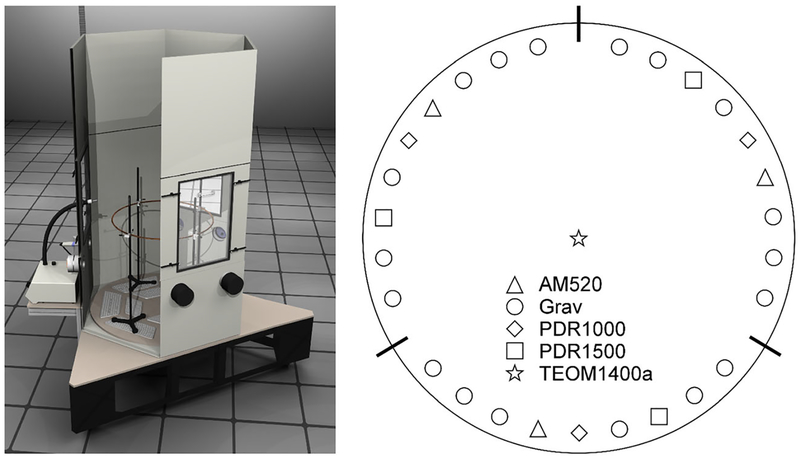 Fig. 3