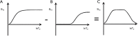 Figure 22