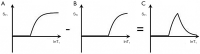 Figure 29