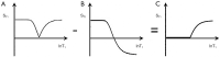Figure 28