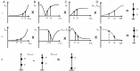 Figure 26