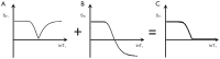 Figure 27