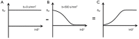 Figure 24