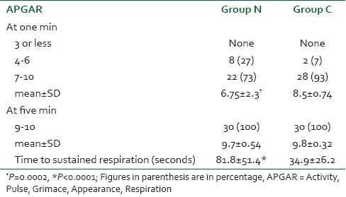 graphic file with name SJA-5-371-g005.jpg