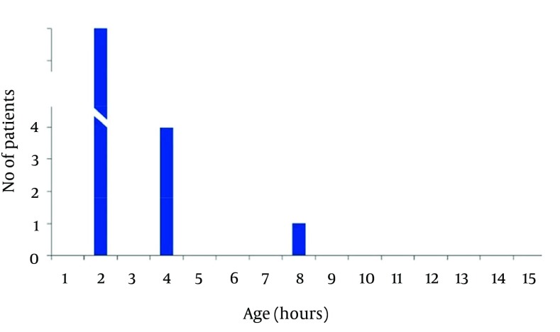 Figure 4.