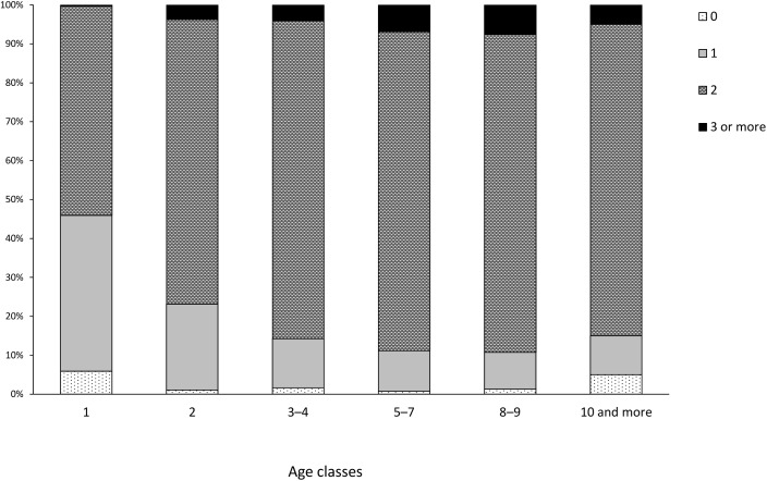 Fig 1