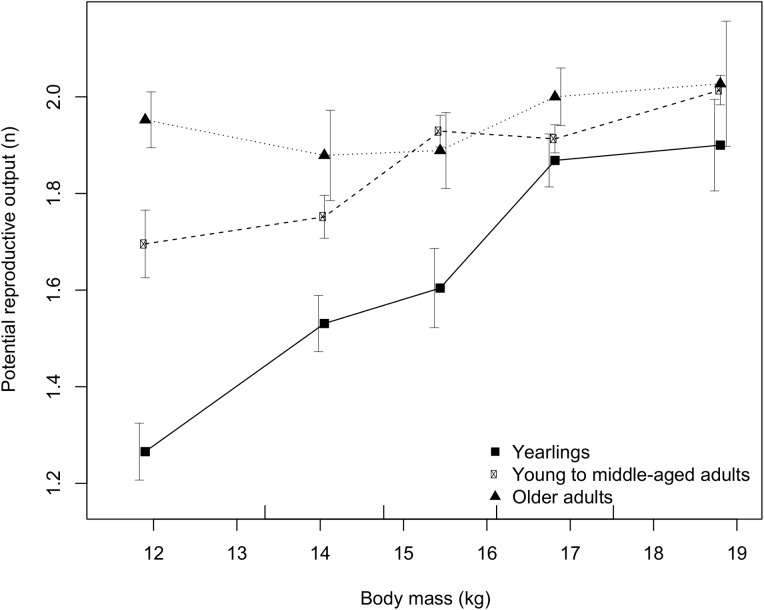 Fig 3