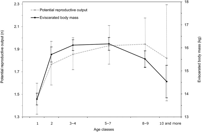 Fig 2