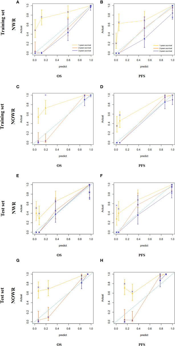 Figure 4